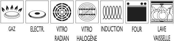 Pictogramme de compatibilité pour le matériel cuisson des casseroles et faitouts